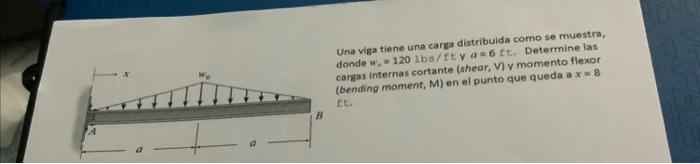 Una viga tiene una carga distribuida como se muestra. donde \( w_{2}=120 \mathrm{lbs} / \mathrm{ft} y \quad a=6 \) ft. Determ