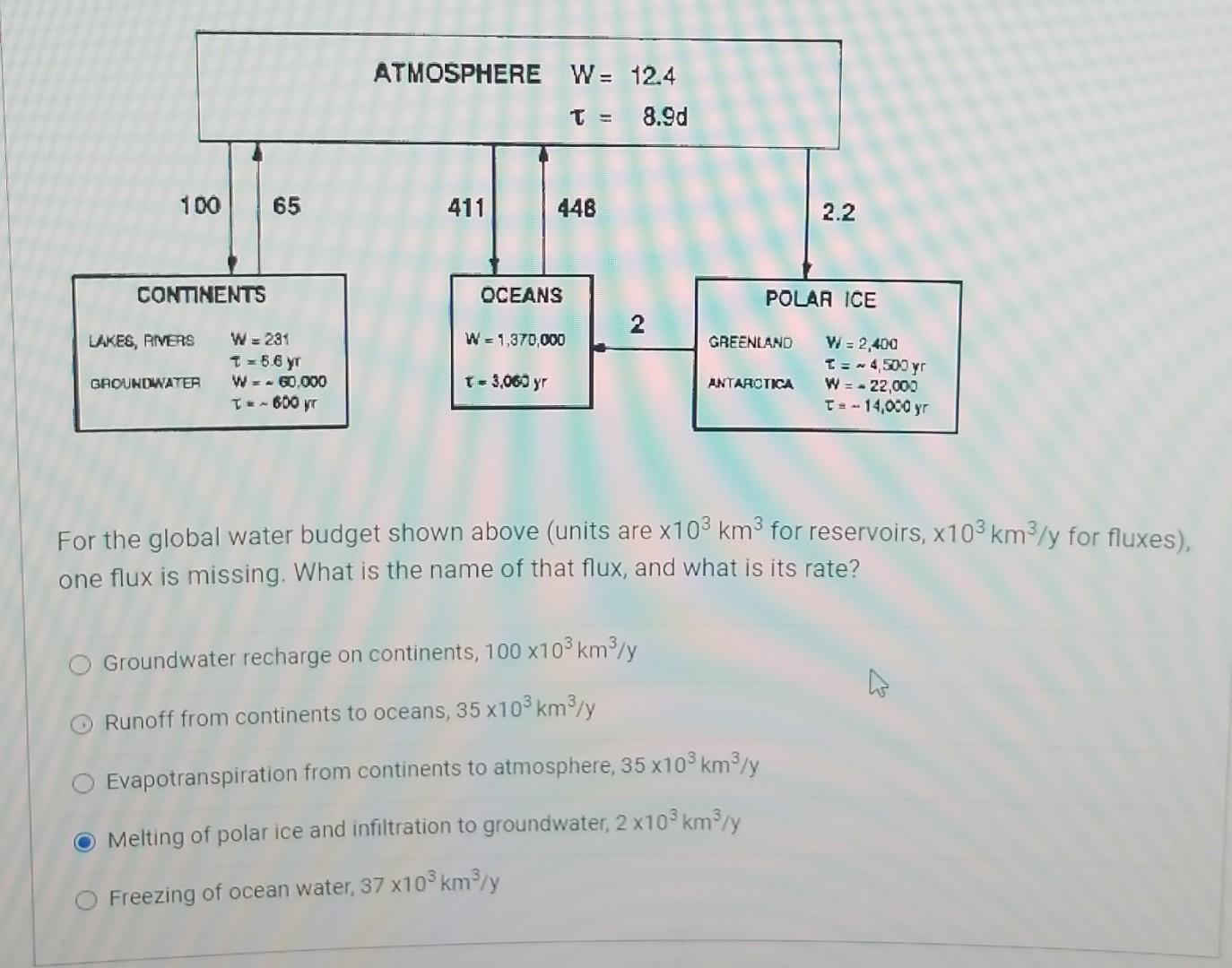 solved-for-the-global-water-budget-shown-above-one-flix-is-chegg