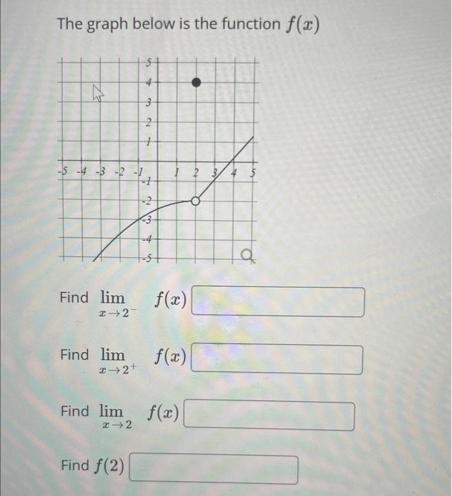 Solved The graph below is the function f(x) | Chegg.com