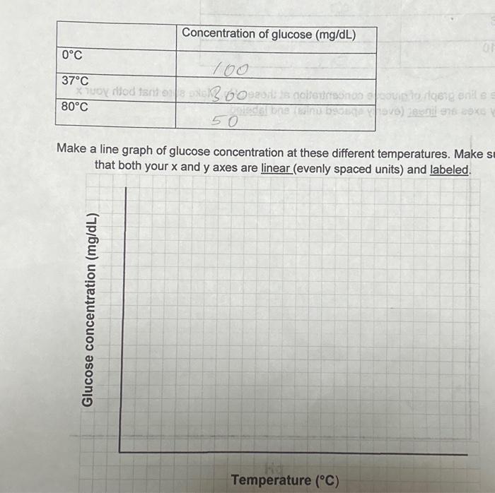 biology experiment effect of ph on enzyme activity