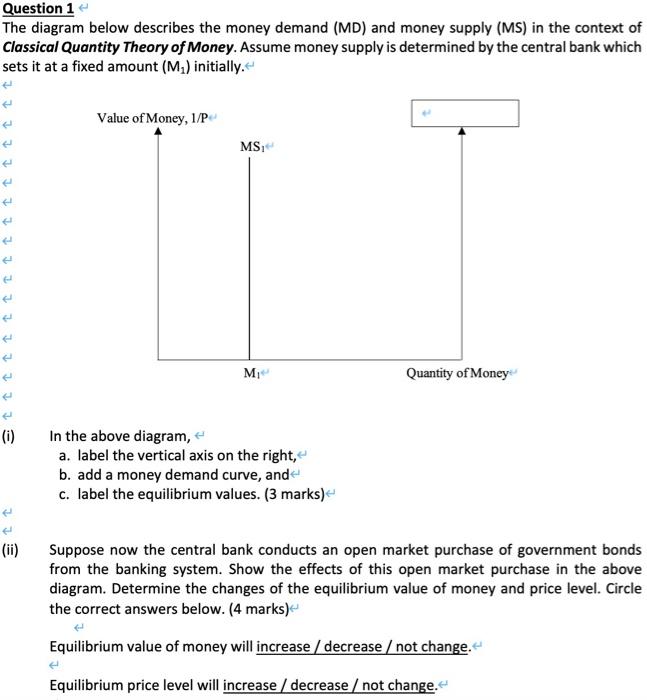 Solved Question 1 The diagram below describes the money | Chegg.com