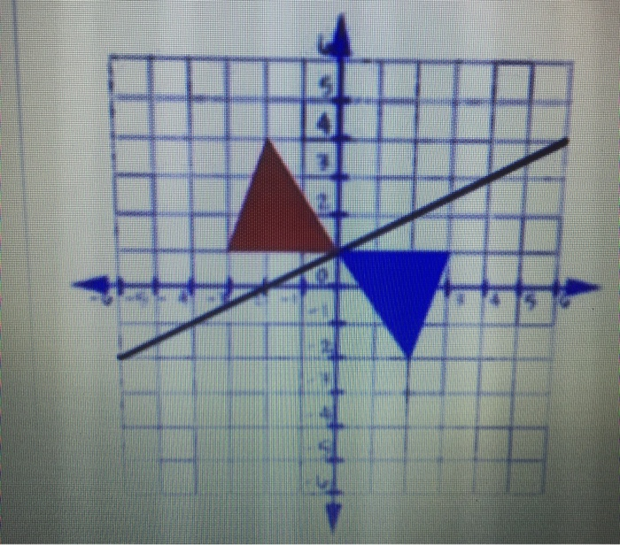 Solved What type of transformation is shown here?A. | Chegg.com
