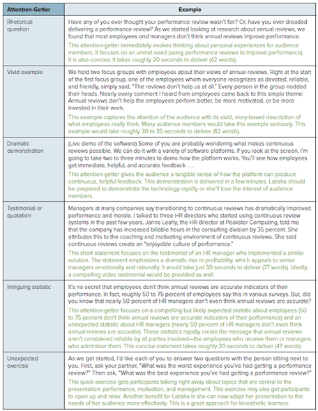 attention grabber examples