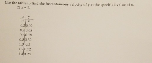 Instantaneous Speed Example Table Solved Use the table to find the instantaneous velocity of y | Chegg.com