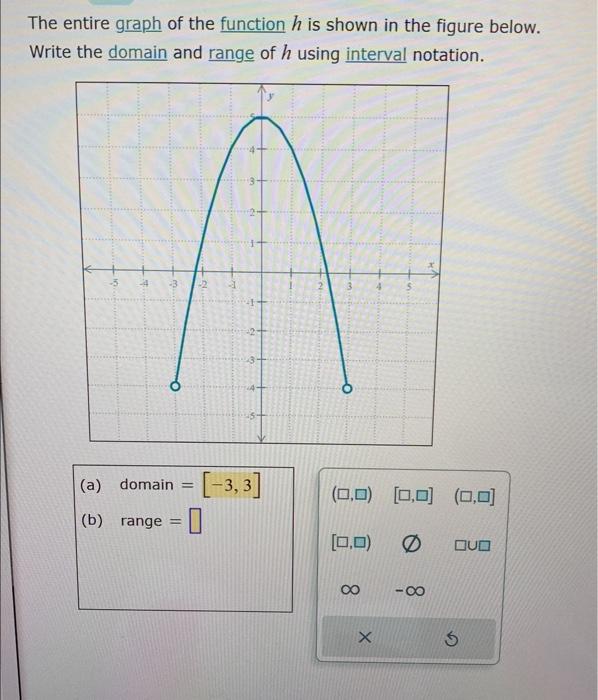 Solved The entire graph of the function h is shown in the | Chegg.com
