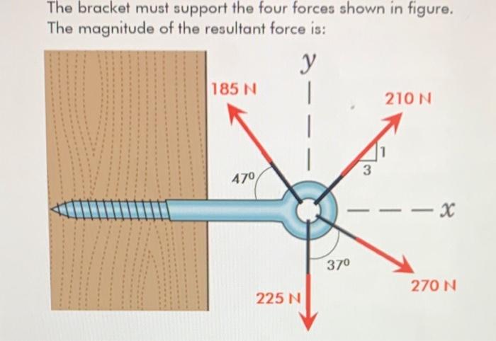 Solved The bracket must support the four forces shown in | Chegg.com