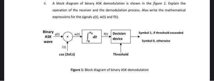 Solved ii. A block diagram of binary ASK demodulation is | Chegg.com