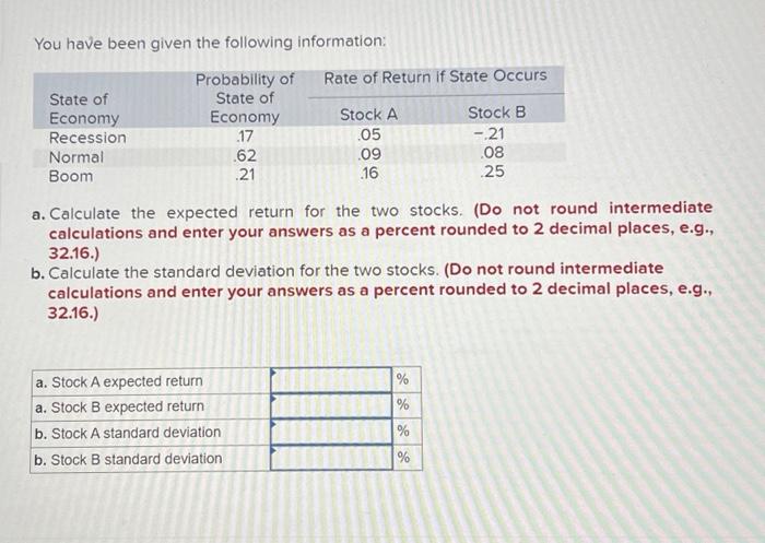 Solved You have been given the following information: a. | Chegg.com