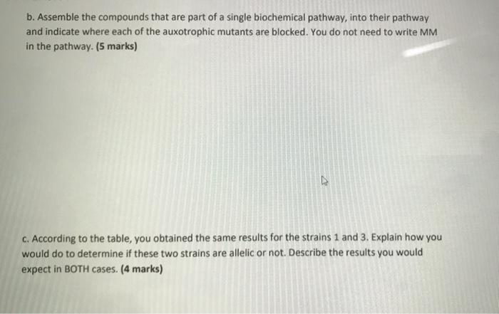 Solved Question 1. Biosynthetic pathway You are studying the | Chegg.com