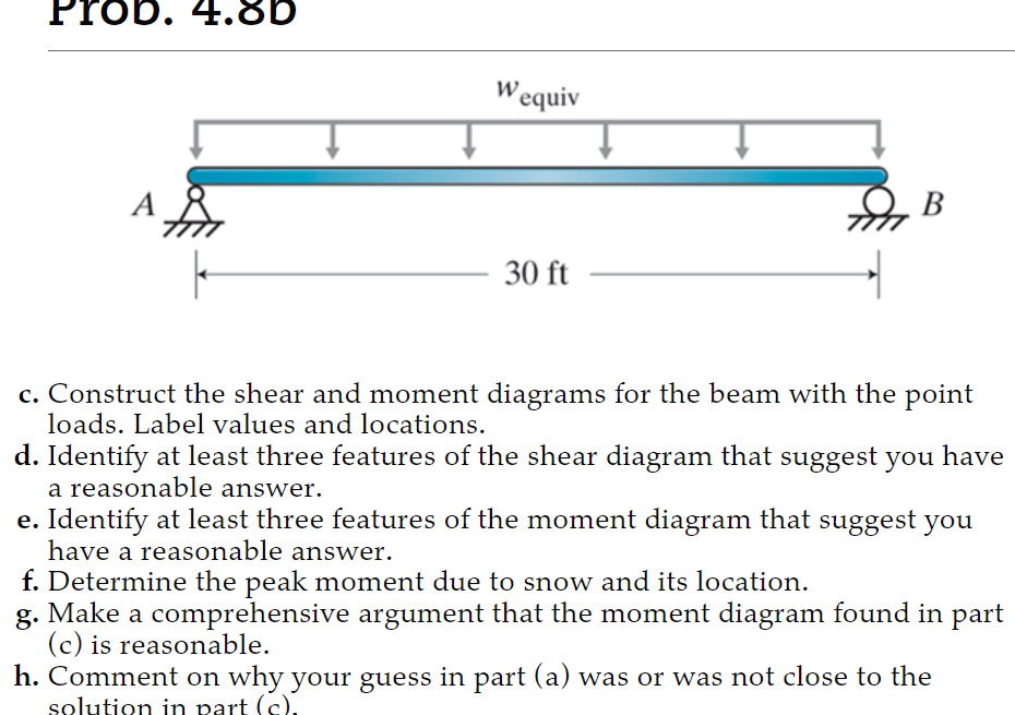 ProD. 4.8Dc. ﻿Construct the shear and moment diagrams | Chegg.com