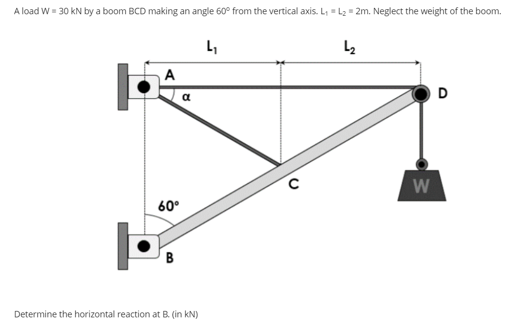 A load W=30kN ﻿by a boom BCD making an angle 60° | Chegg.com