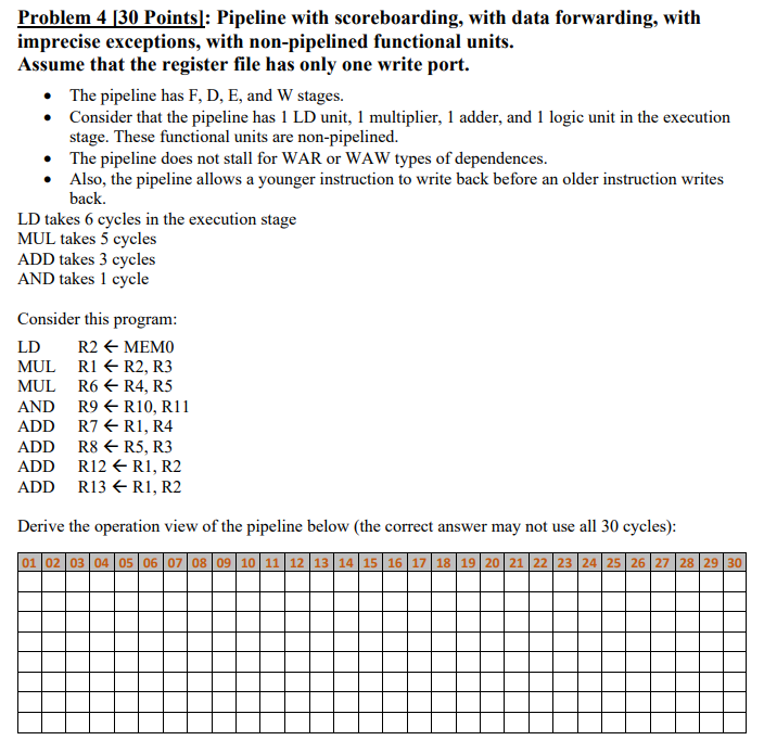 Solved Problem 4 [ 30 ﻿Points]: Pipeline with scoreboarding, | Chegg.com