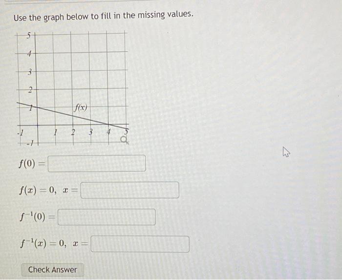 Solved Use the graph below to fill in the missing values. | Chegg.com