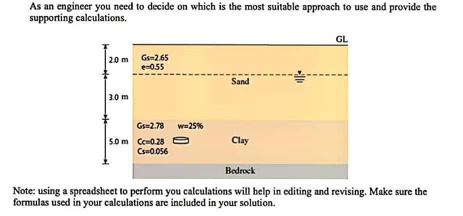 Solved The figure below shows a soil profile located at a | Chegg.com