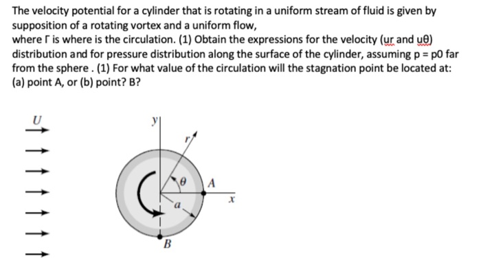 Solved Problem 1. The velocity potential for a cylinder that | Chegg.com
