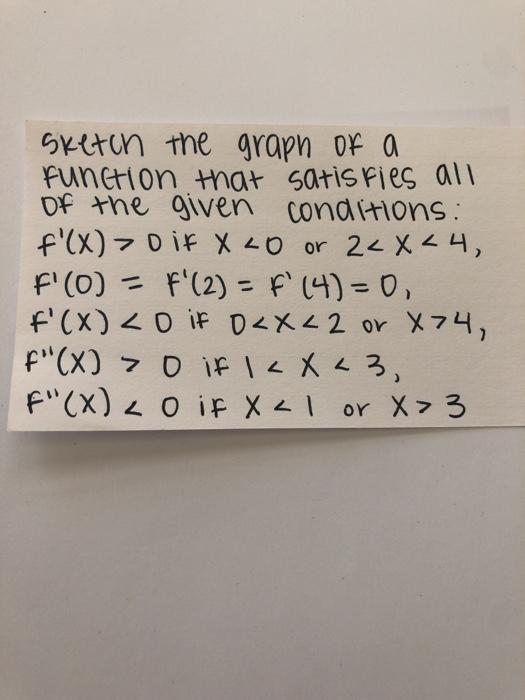 Solved sketch the graph of a function that satisfies all of | Chegg.com