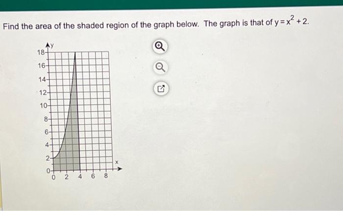 Solved Find the area of the shaded region of the graph | Chegg.com