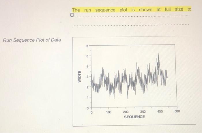 Solved The run sequence plot is shown at full size to | Chegg.com