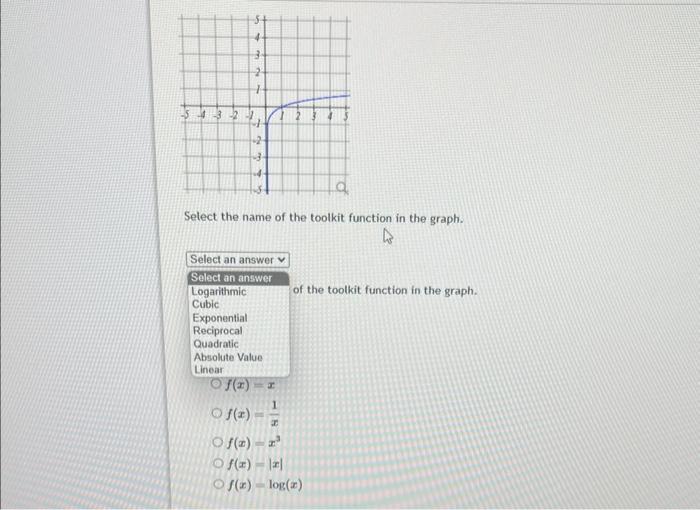 Select the name of the toolkit function in the graph. of the toolkit function in the graph.
\[
\begin{array}{l}
f(x)=x \\
f(x
