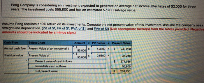 Peng Pany Is Considering An Investment Expected To Chegg 