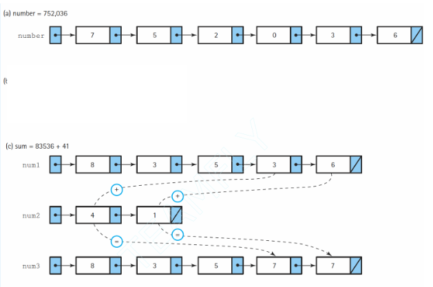 Solved Hey, I’m working on implementing a LargeInt class | Chegg.com
