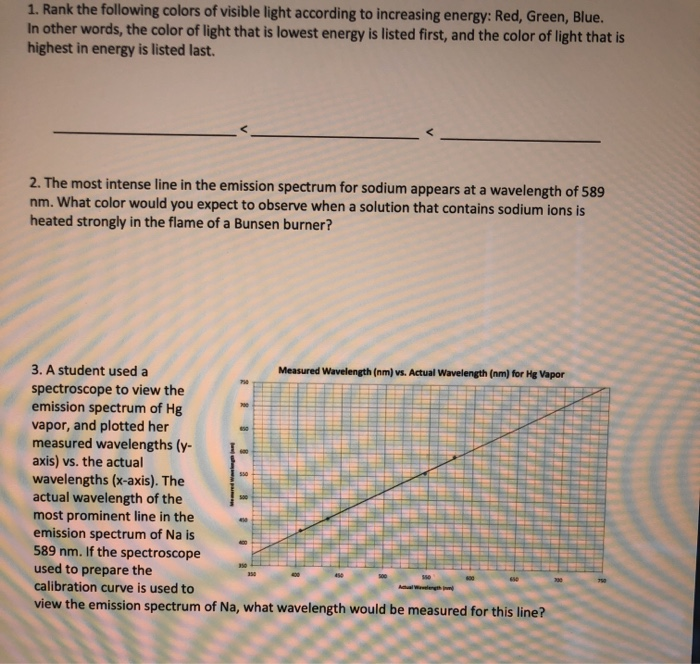 Solved 1. Rank the following colors of visible light | Chegg.com