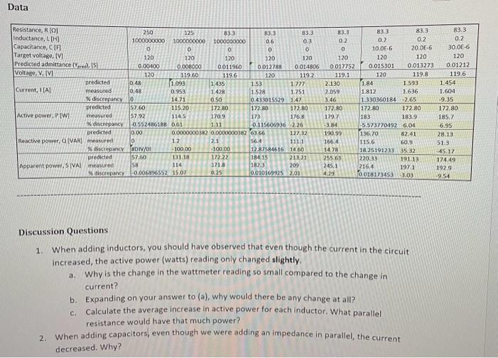 Data Discussion Questions 1. When adding inductors, | Chegg.com