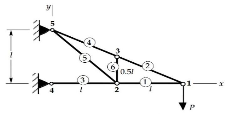 Axial Ridgidity Solved If all members of the truss have the same axial | Chegg.com