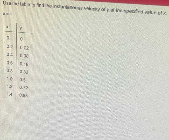 Solved Use the table to find the instantaneous velocity of y | Chegg.com