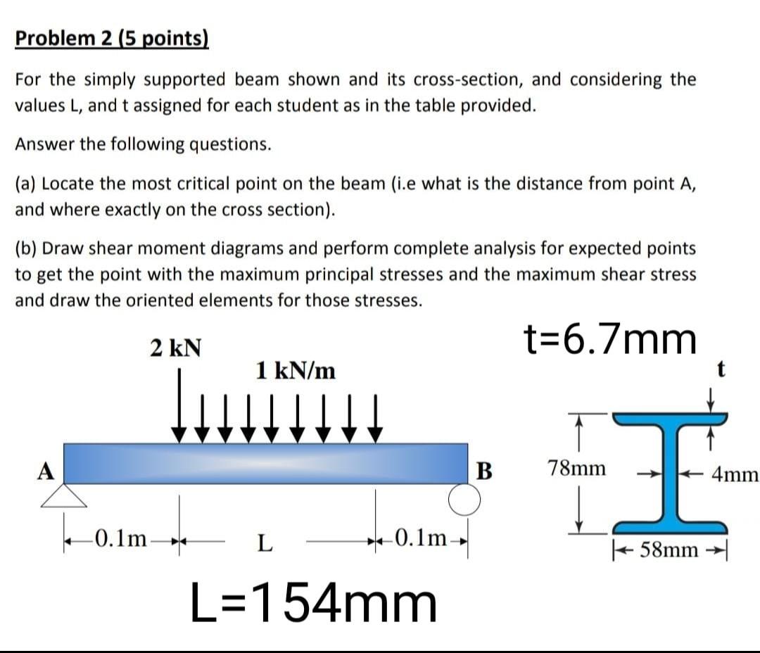 Solved Problem 2 (5 points) For the simply supported beam | Chegg.com