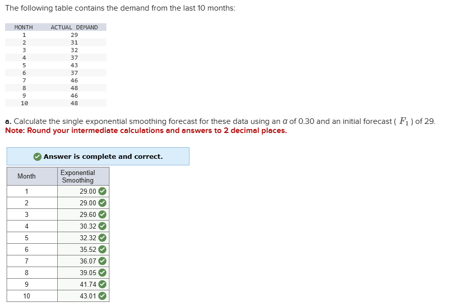 Solved The following table contains the demand from the last | Chegg.com