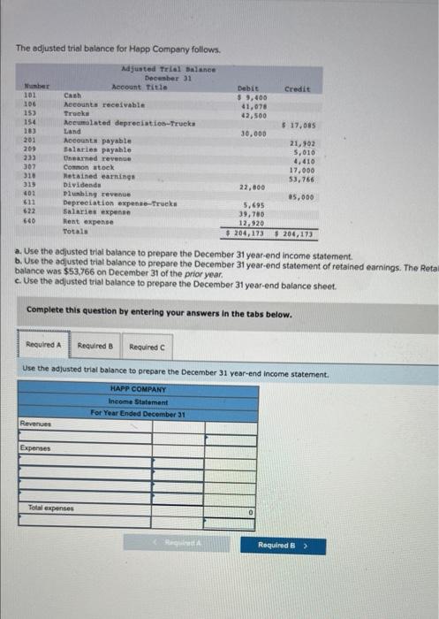 solved-the-adjusted-trial-balance-for-happ-company-follows-chegg