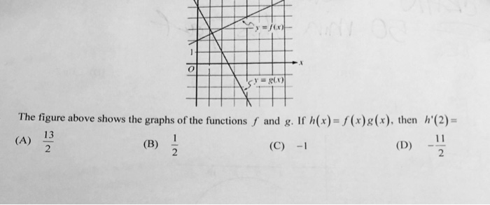 Solved The Figure Above Shows The Graphs Of The Functions Chegg Com