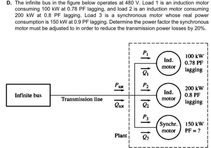 Solved D. The infinite bus in the figure below operates at | Chegg.com