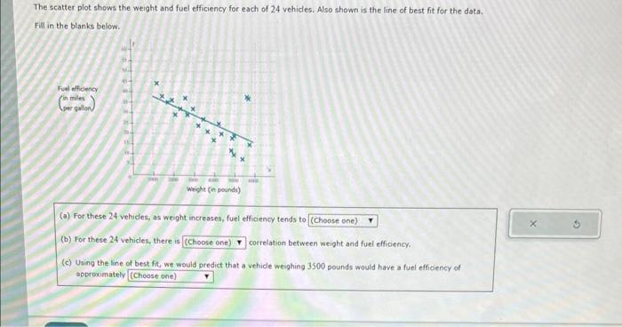 The scatter plot shows the weight and fuel efficiency | Chegg.com