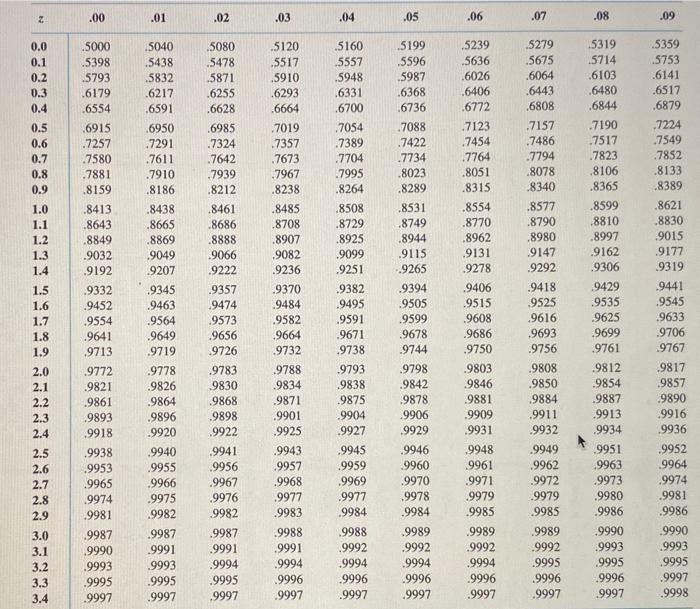 Solved An article suggested that yield strength (ksi) for