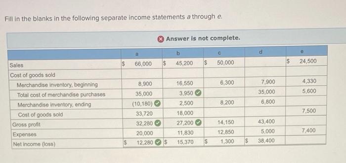 solved-fill-in-the-blanks-in-the-following-separate-income-chegg