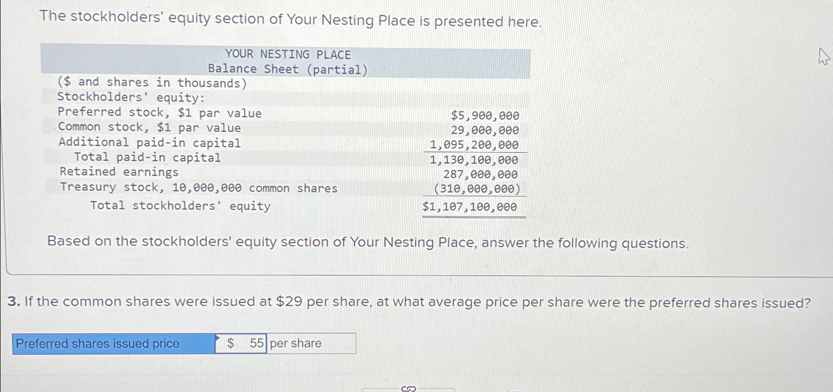 Solved The stockholders' equity section of Your Nesting | Chegg.com