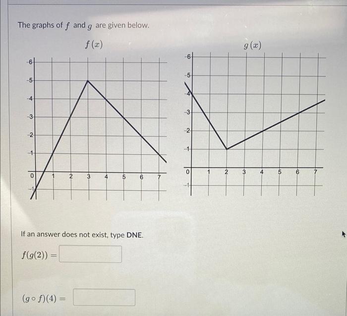 Solved The graphs of f and g are given below. 19 f (x) g(2) | Chegg.com