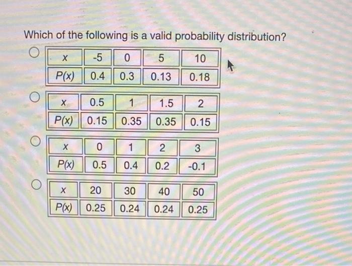 probability assignments valid