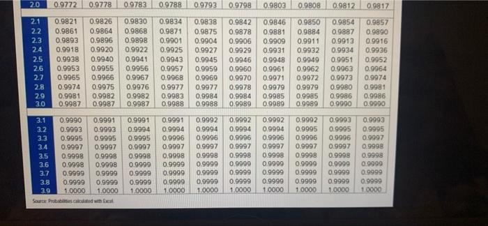 Solved TABLE 1 Standard Noma Curves Entries in this the | Chegg.com