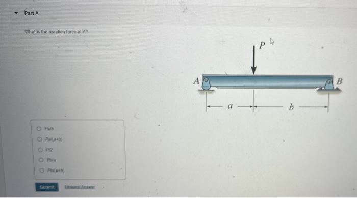 Solved What is the reaction force at A ?