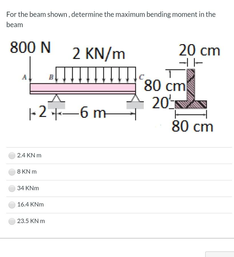 solved-the-beam-shown-in-the-figure-below-is-450-mm-wide-55-off