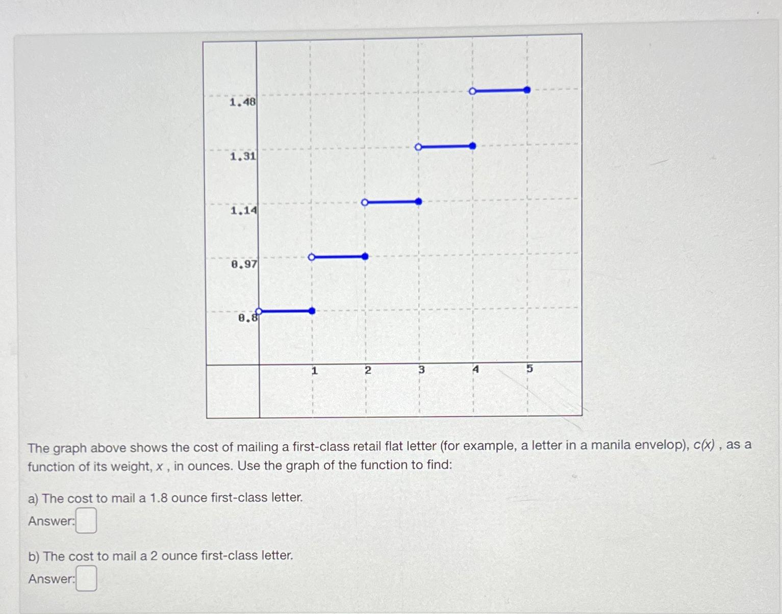 The graph above shows the cost of mailing a