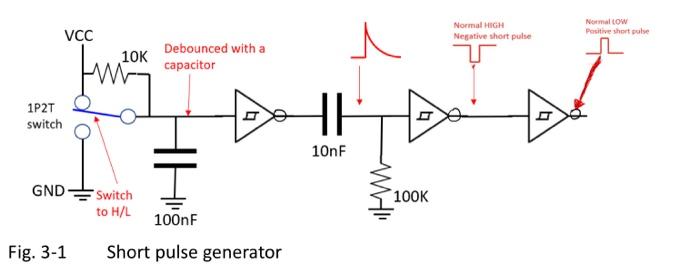 Fig. 3-1 Short pulse generator