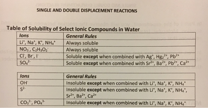 Solved 5. Use the solubility table to predict which solution | Chegg.com
