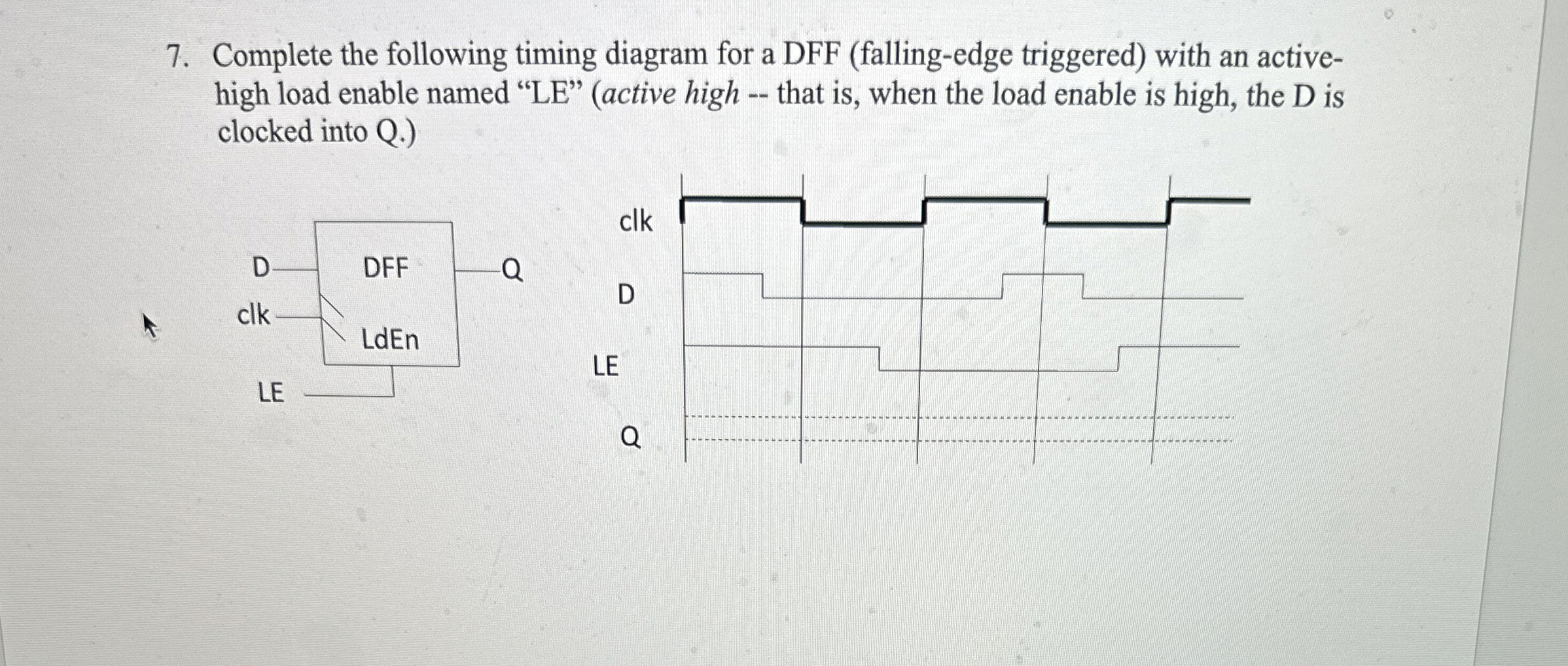 Complete the following timing diagram for a DFF | Chegg.com