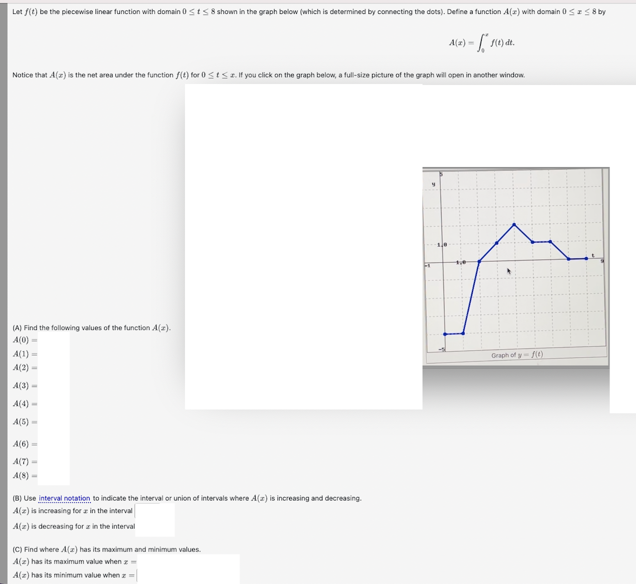 Solved Let f(t) ﻿be the piecewise linear function with | Chegg.com