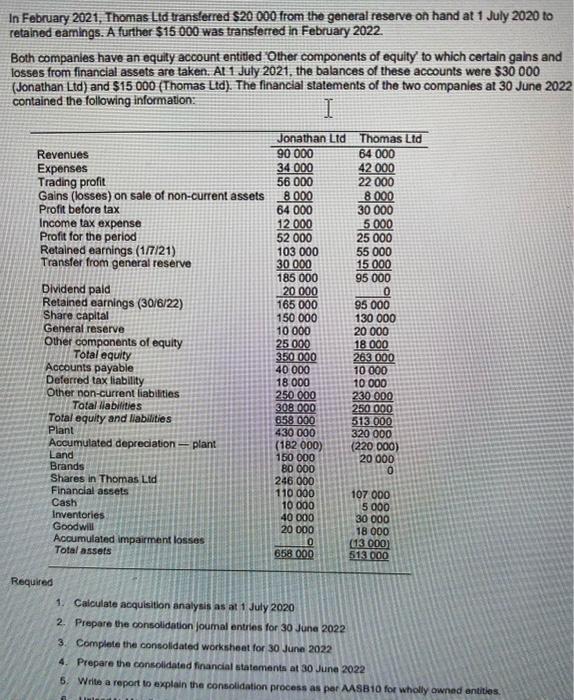 Solved Task Details: Consolidated Financial Statements From | Chegg.com