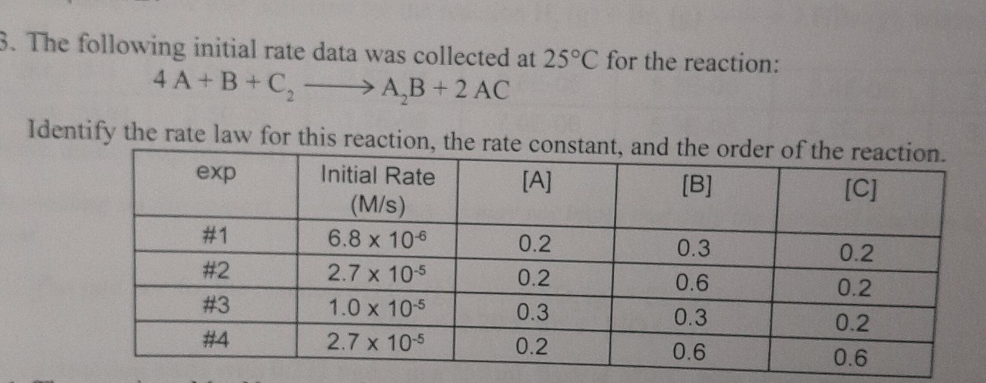 [Solved]: The Following Initial Rate Data Was Collected